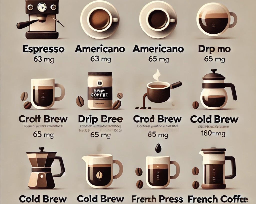 How Much Caffeine is in Your Coffee? A Guide to Caffeine Content in Different Coffee Types