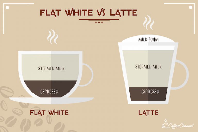 Flat White vs. Latte: Understanding the Difference