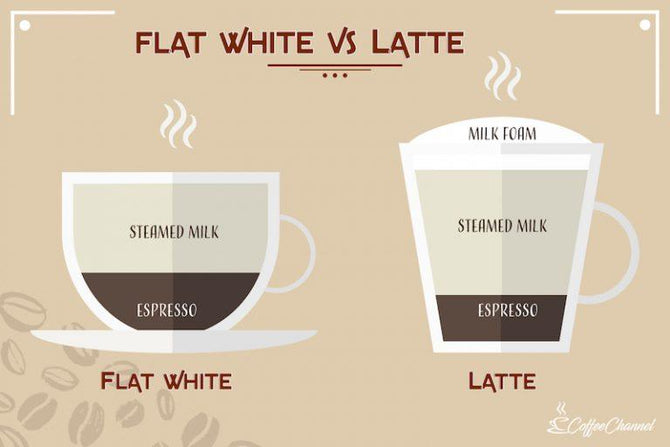 Difference Between Flat White And A Latte