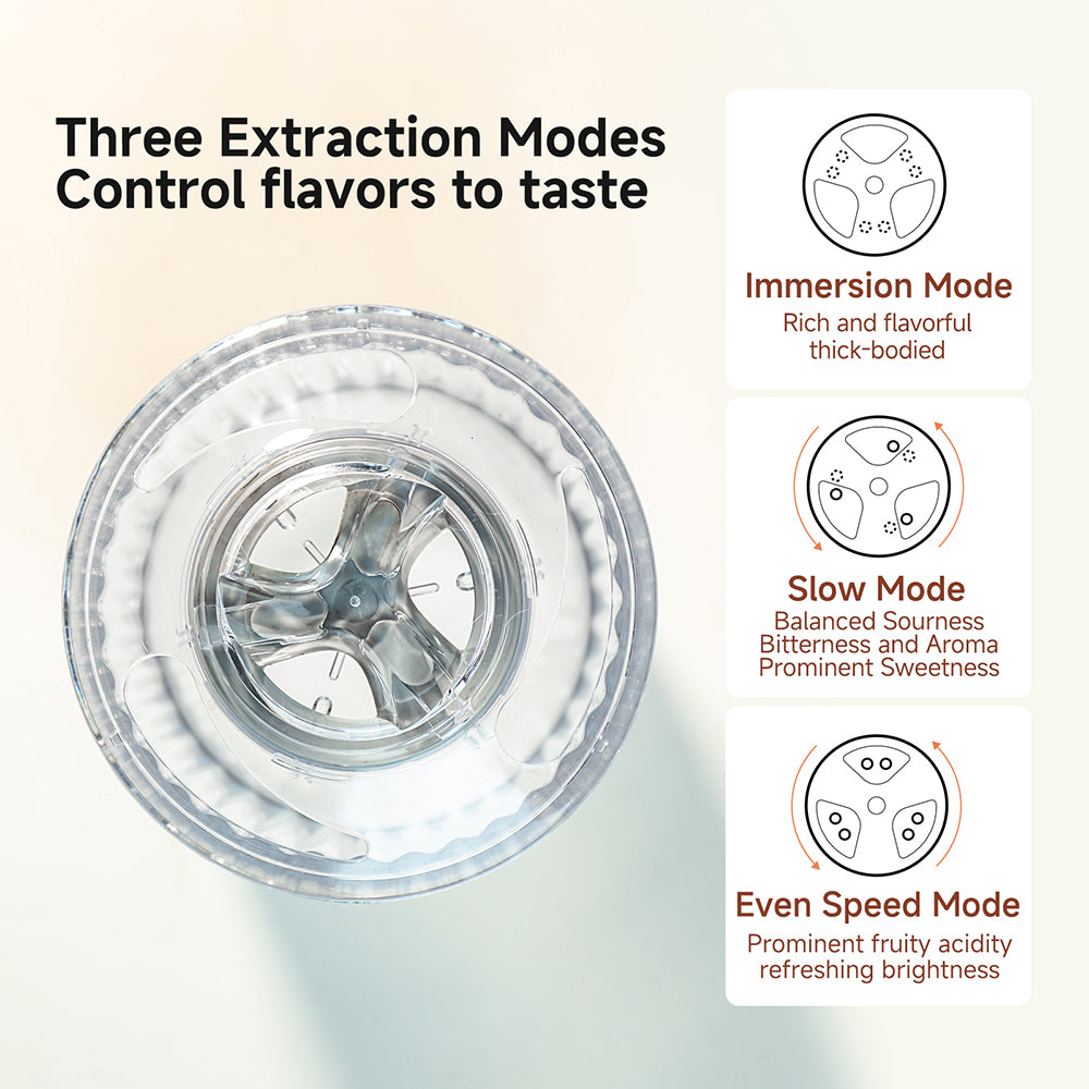 zeroHero Variable Speed Dripper - Immersion Dripper