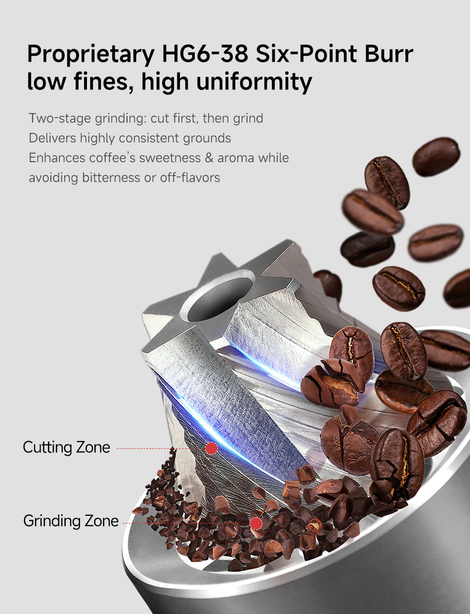 Proprietary HG6-38 Six-Point Burr – low fines, high uniformity.
● Two-stage grinding: cut first, then grind
● Delivers highly consistent grounds
● Enhances coffee’s sweetness & aroma while avoiding bitterness or off-flavors