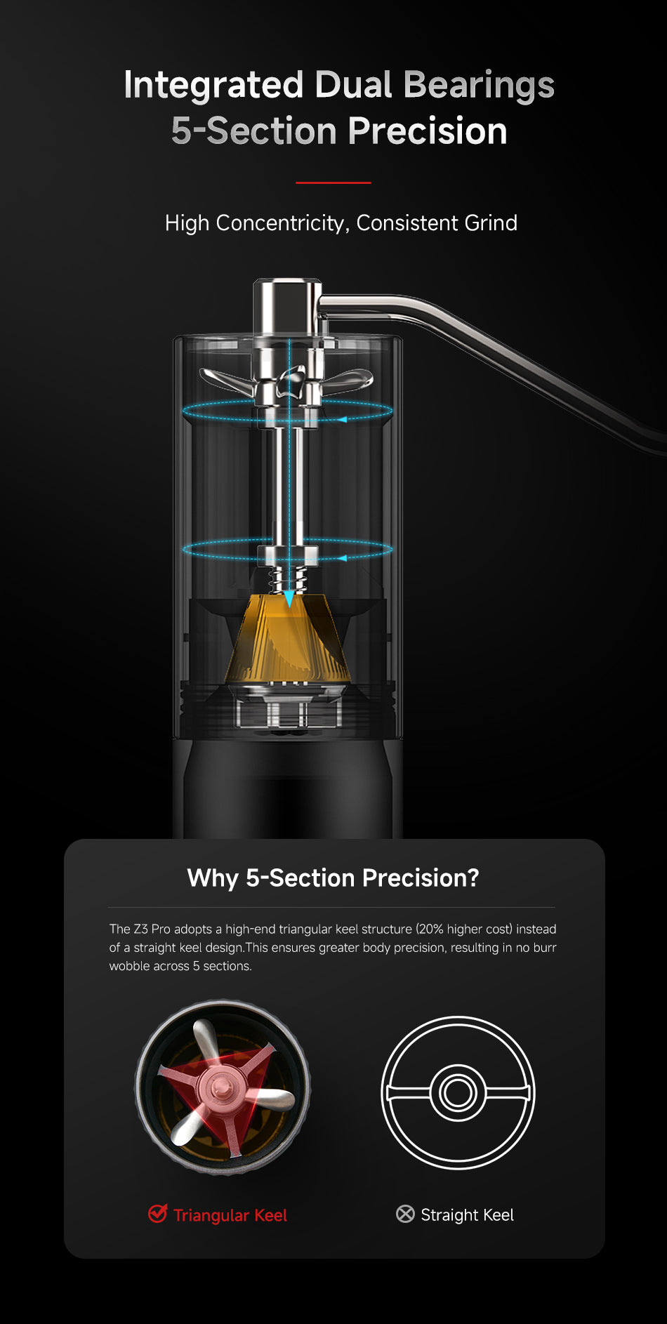 Integrated Dual Bearings, 5-Section Precision — High Concentricity, Consistent Grind
Why 5-Section Precision?
The Z3 Pro adopts a high-end triangular keel structure (20% higher cost) instead of a straight keel design.This ensures greater body precision, resulting in no burr wobble across 5 sections.