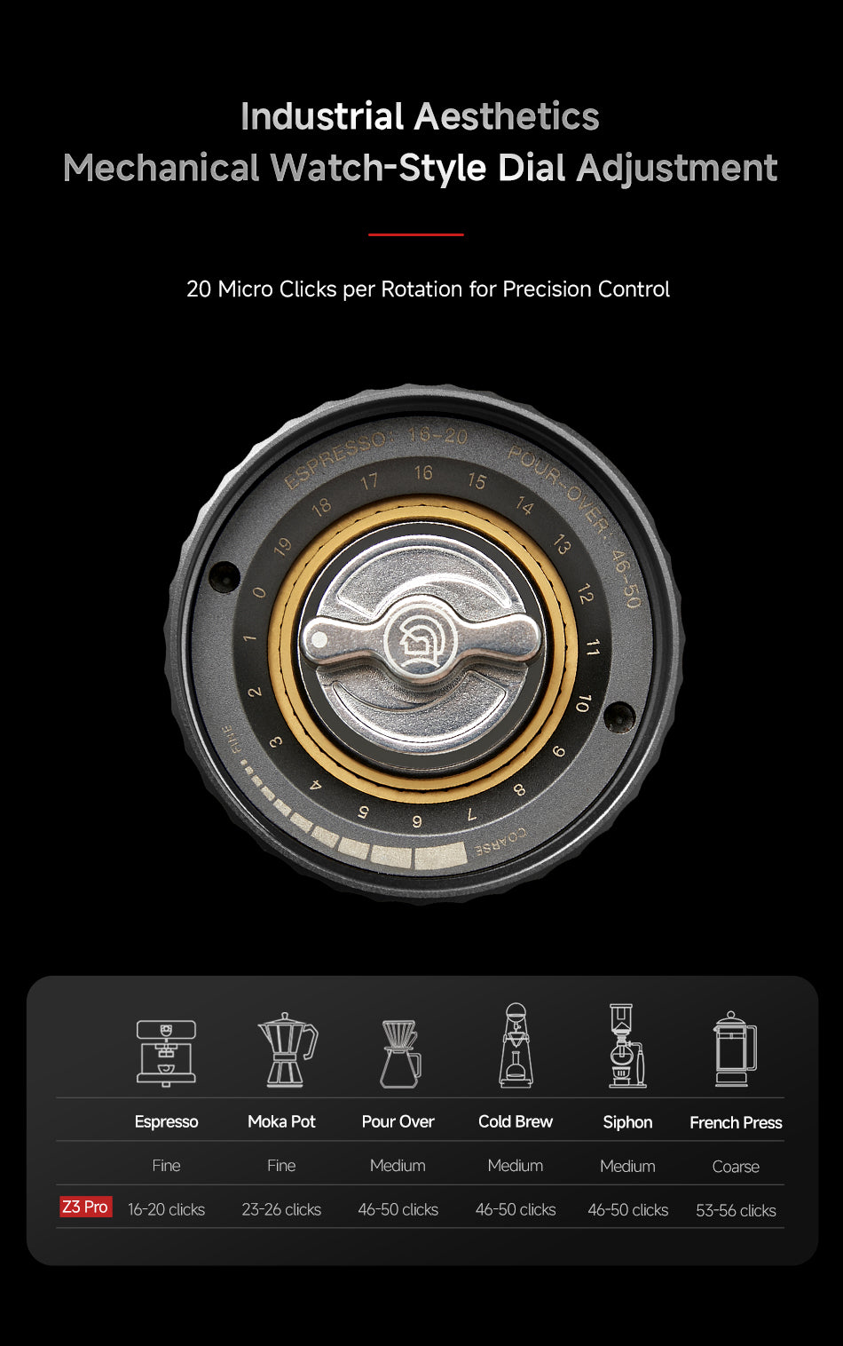 Industrial Aesthetics — Mechanical Watch-Style Dial Adjustment
20 Micro Clicks per Rotation for Precision Control
● Espresso: 16–20 clicks (fine)
● Moka Pot: 23–26 clicks (fine)
● Pour Over: 46–50 clicks (medium)
● Cold Brew: 46–50 clicks (medium)
● Siphon: 46–50 clicks (medium)
● French Press: 53–56 clicks (coarse)