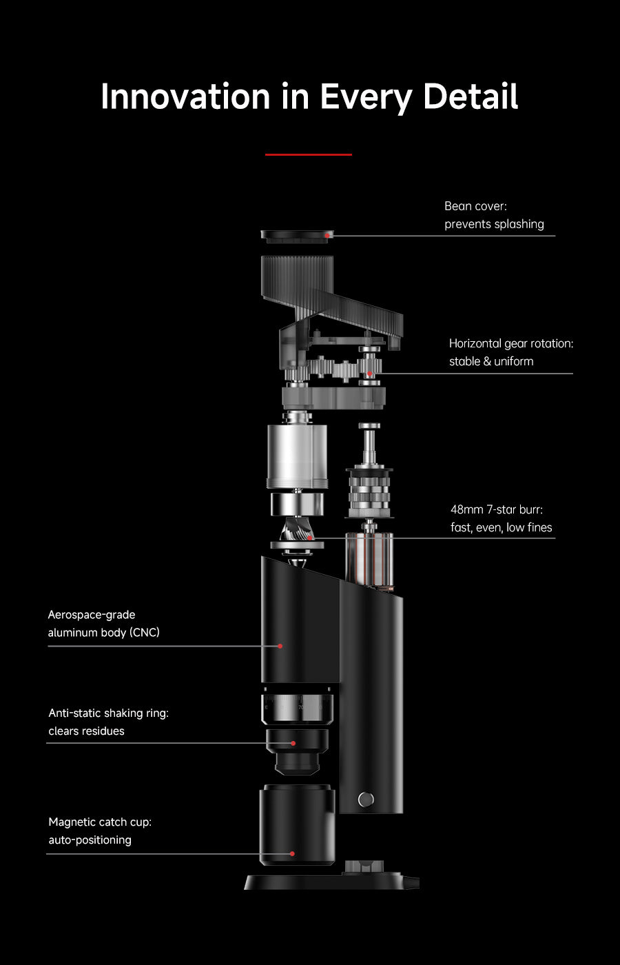 Innovation in Every Detail