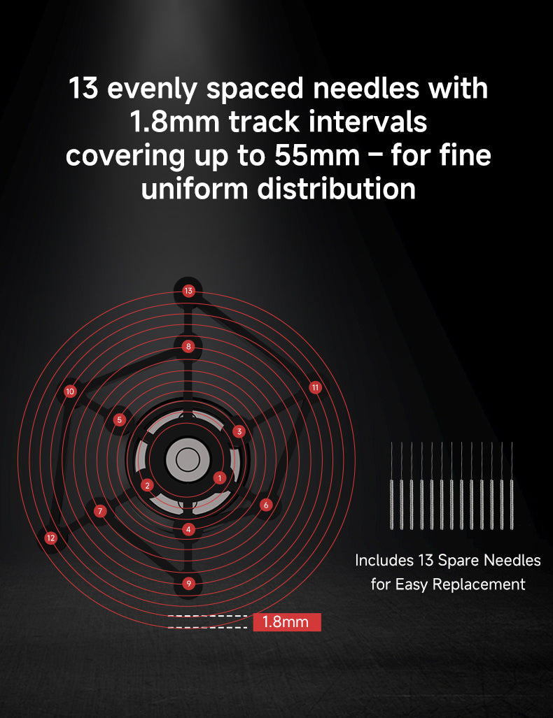 13 evenly spaced needles with 1.8mm track intervals, covering up to 55mm – for fine, uniform distribution.
13根备用针：
Includes 13 Spare Needles for Easy Replacement