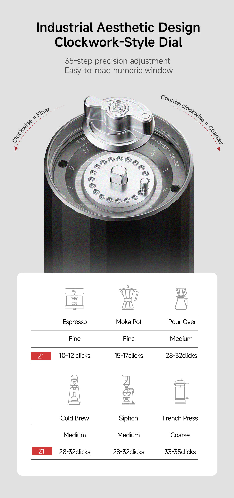 Industrial Aesthetic Design – Clockwork-Style Dial.
● 35-step precision adjustment
● Easy-to-read numeric window