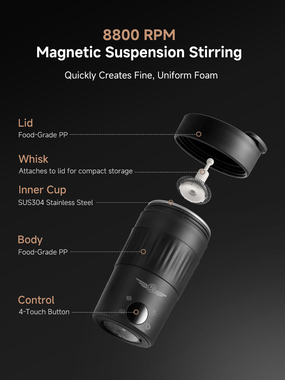 8800 RPM Magnetic Suspension Stirring
Quickly Creates Fine, Uniform Foam
● Lid: Food-Grade PP
● Whisk: Attaches to lid for compact storage
● Inner Cup: SUS304 Stainless Steel
● Body: Food-Grade PP
● Control: 4-Touch Button