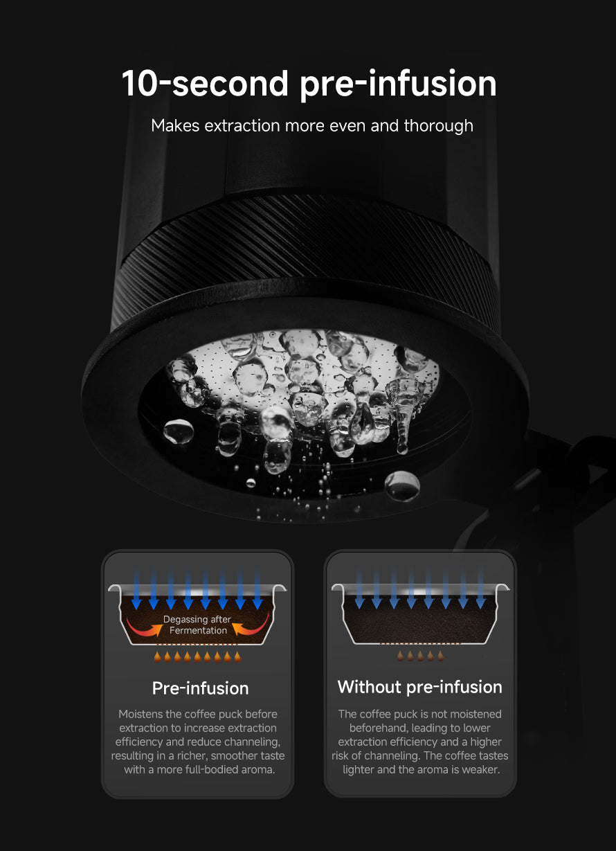 10 seconds pre-infusion
Pre-infusion: Moistens the coffee puck before extraction to increase extraction efficiency and reduce channeling, resulting in a richer, smoother taste with a more full-bodied aroma.
Without pre-infusion: The coffee puck is not moistened beforehand, leading to lower extraction efficiency and a higher risk of channeling. The coffee tastes lighter and the aroma is weaker.