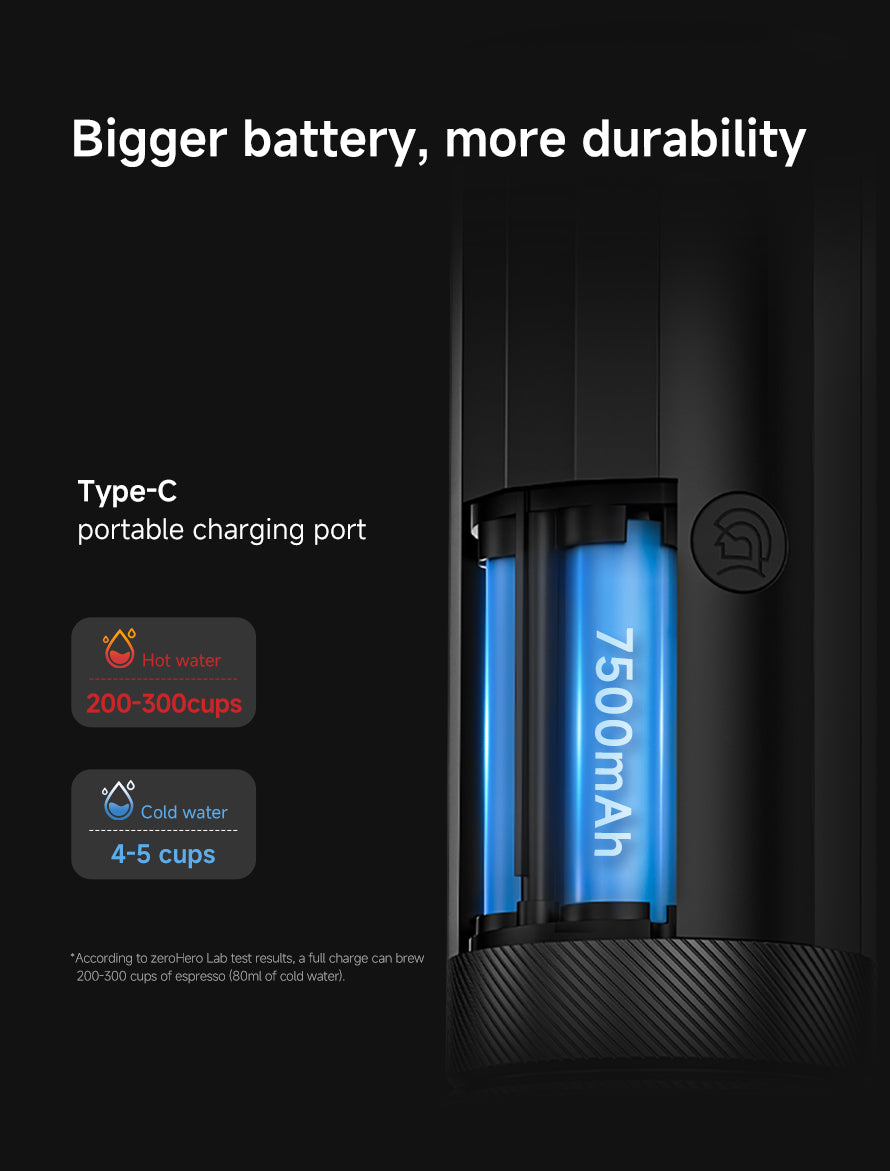 Bigger Battery， more durability
Type-C Portable charging port
7500mAh
Hot Water 200-300cups
Cold water 4-5 cups